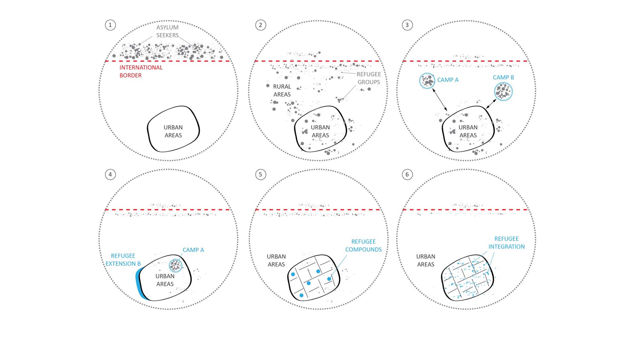 REFUGEE INFLUX RESPONSE SCENARIOS. IMAGE COURTESY OF NASR CHAMMA